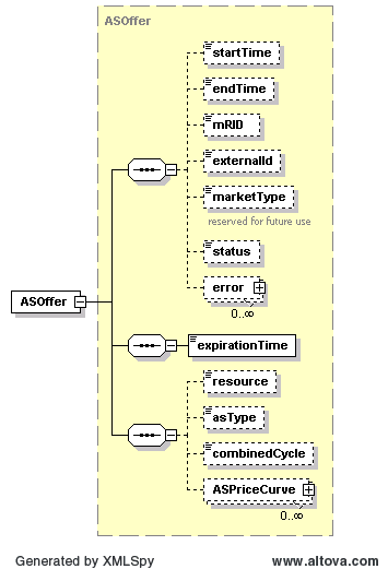 ASOffer Structure