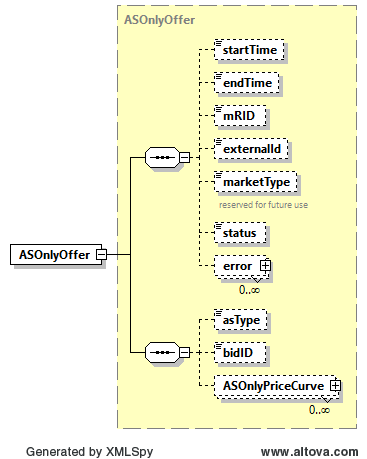 ASOnlyOffer Structure