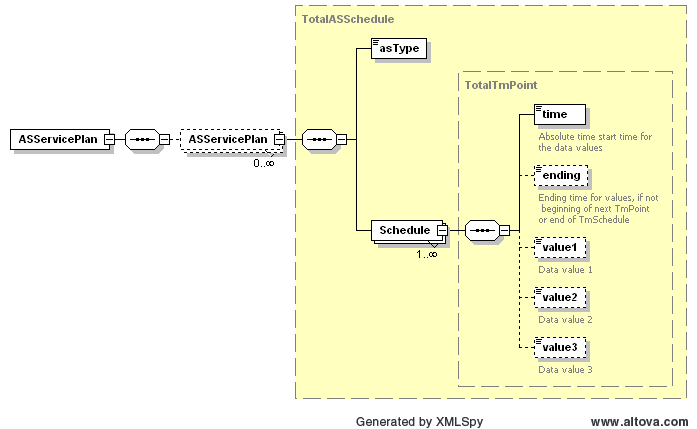 ASServicePlan