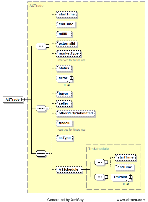 ASTrade Structure