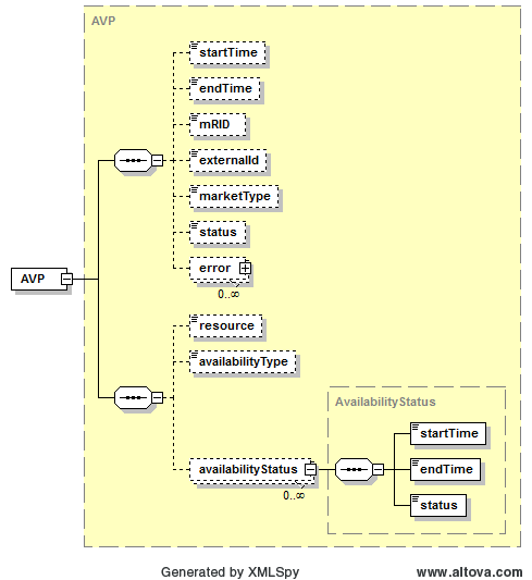 AVP Structure