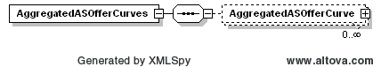 AggregatedASOfferCurves Structure