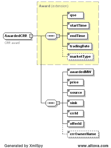 AwardedCRR Structure