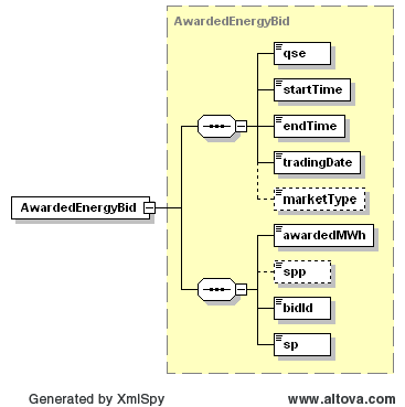 AwardedEnergyBid Structure