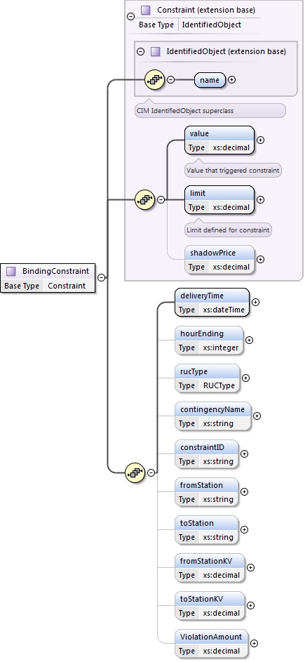 BindingConstraint Structure