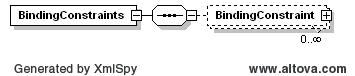 BindingConstraints Structure