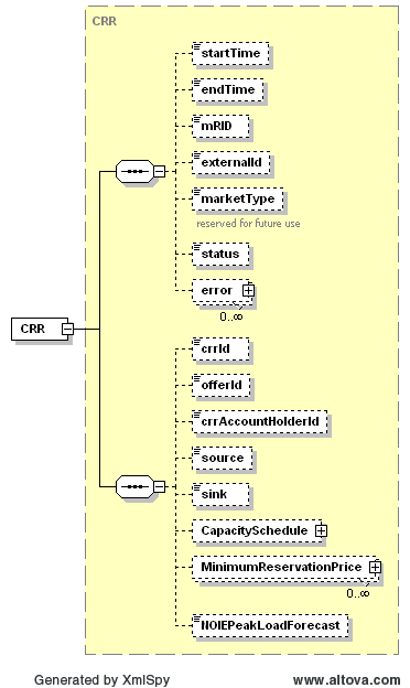 PTP Obligation with Links to Option (CRR) Structure