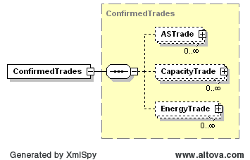 ConfirmedTrades Structure