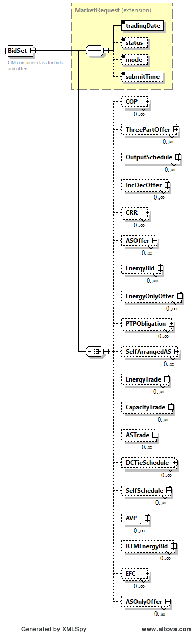 DAMPhase2 Structure