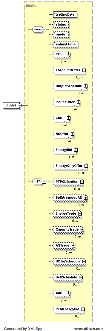 DAMPhase2 Structure