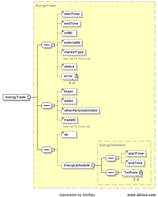 EnergyTrade Structure