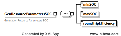 GenResourceParameters Structure