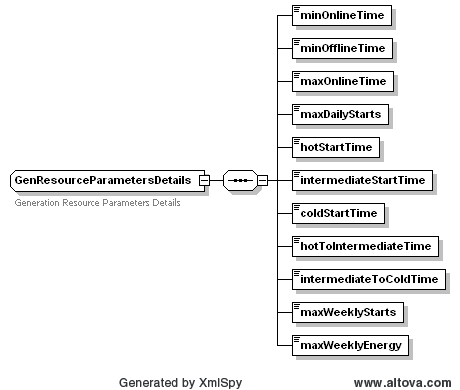 GenResourceParametersDetails Structure