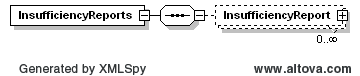 InsufficiencyReports Structure