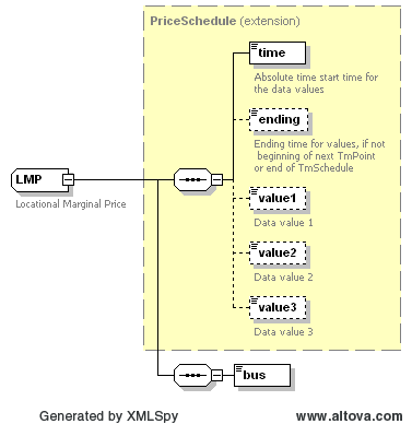 LMP Structure