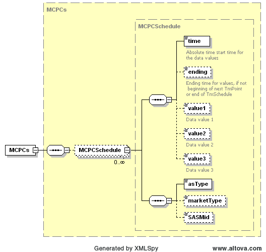 MCPCs Structure