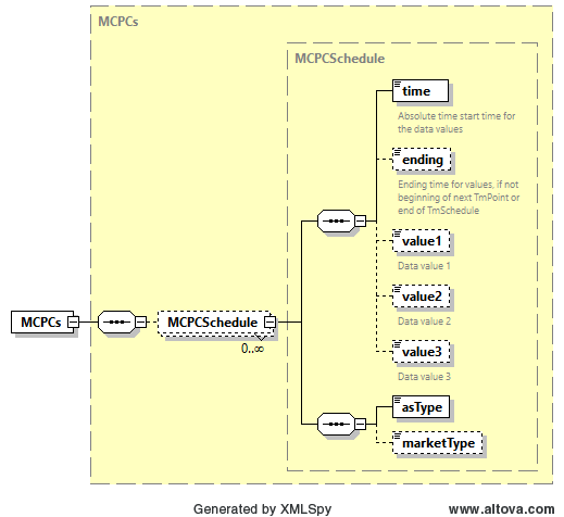 MCPCs Structure