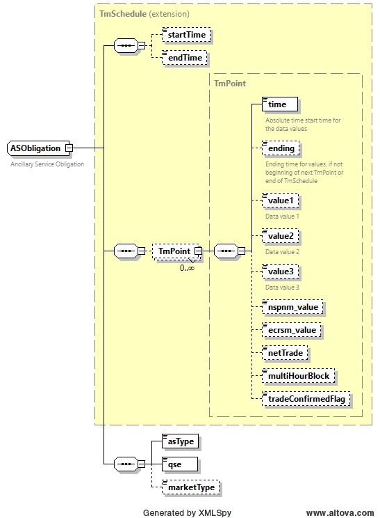 ASObligation Structure RTC+B