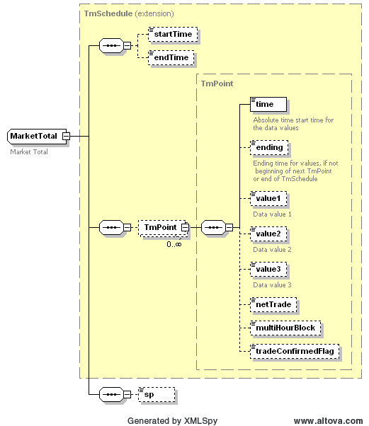 MarketTotal Structure