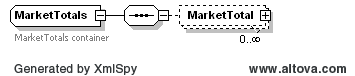 MarketTotals Structure