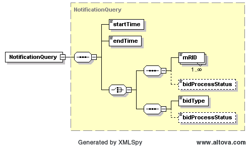 NotificationQuery Structure