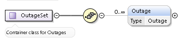 OutageSet Structure