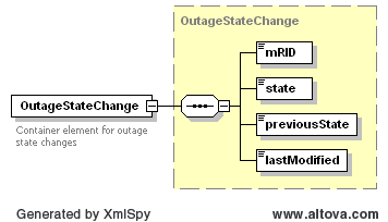 Outage State Change Structure