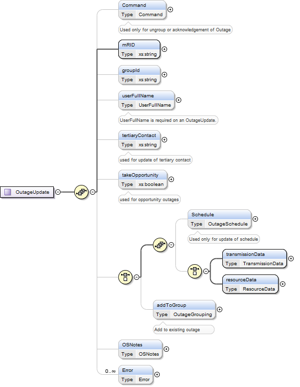 OutageUpdate Structure