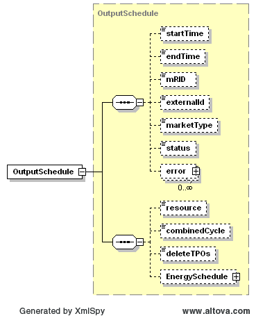 OutputSchedule Structure