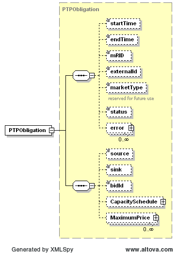 PTPOblication Structure