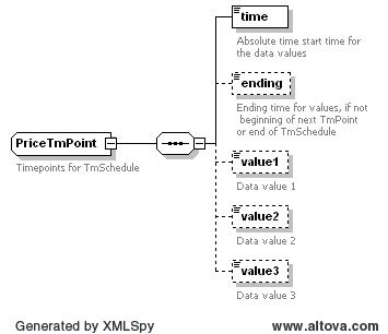 PriceTmPoint Structure