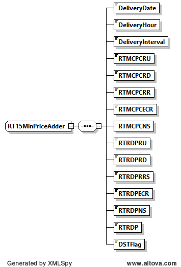 RTPriceAdder Structure