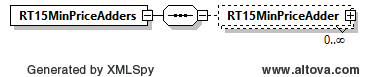 RTPriceAdders Structure