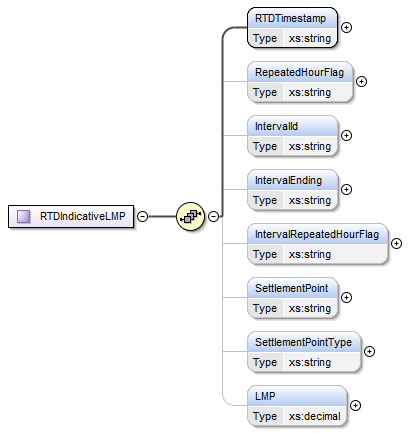 RTDIndicativeLMP Structure