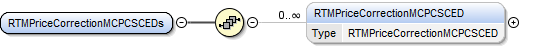 RTMPriceCorrectionMCPCSCEDs Structure