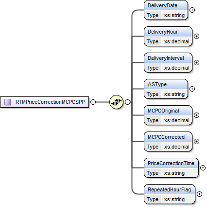 RTMPriceCorrectMCPCSPP