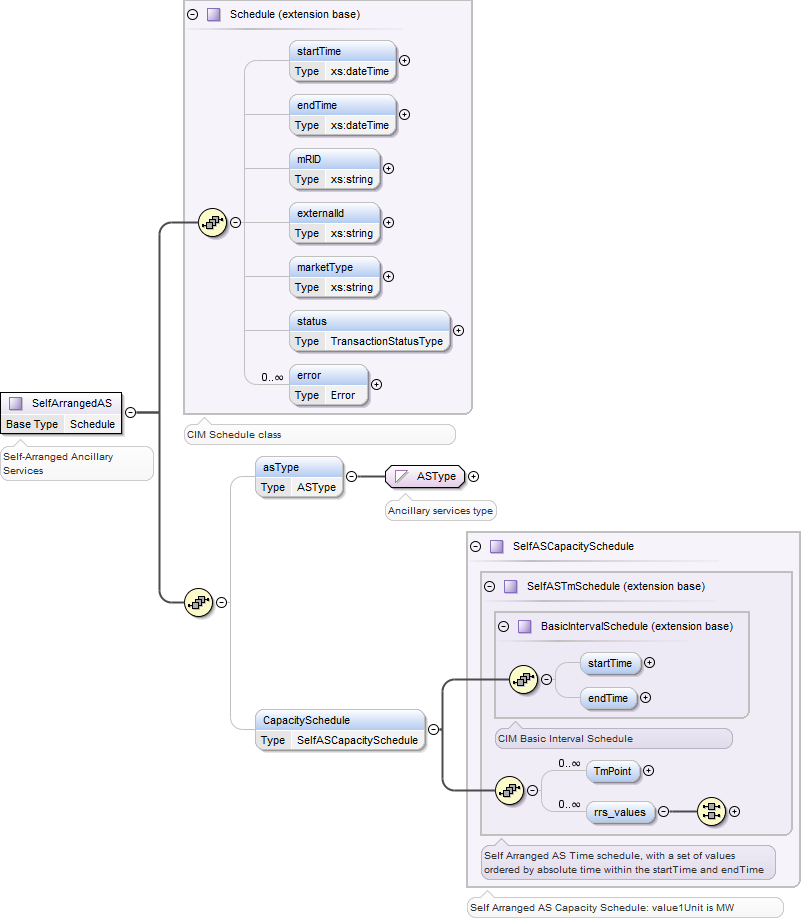 SelfArranged AS Schedule Structure