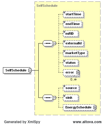 SelfSchedule Structure