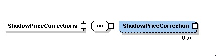 ShadowPriceCorrections Structure