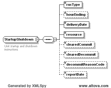 StartupShutdown Structure