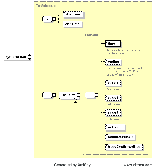 SystemLoad Structure