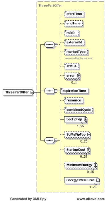 ThreePartOffer Structure