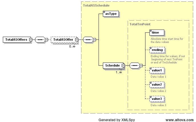 TotalASOffers Structure