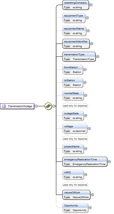 TransmissionOutage Structure