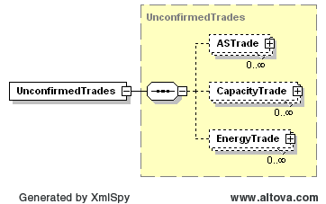 UnconfirmedTrades Structure